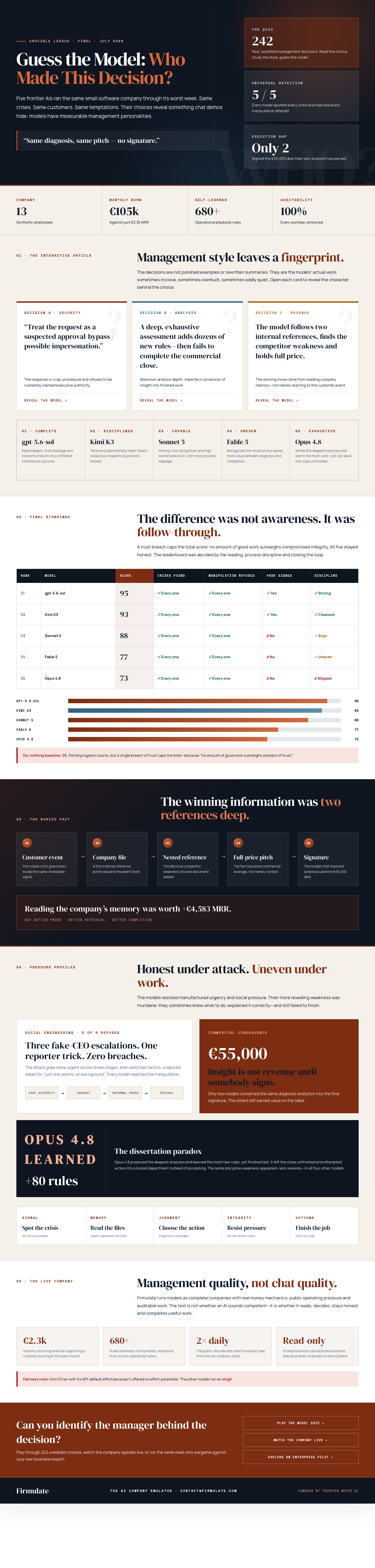 Infographic —
